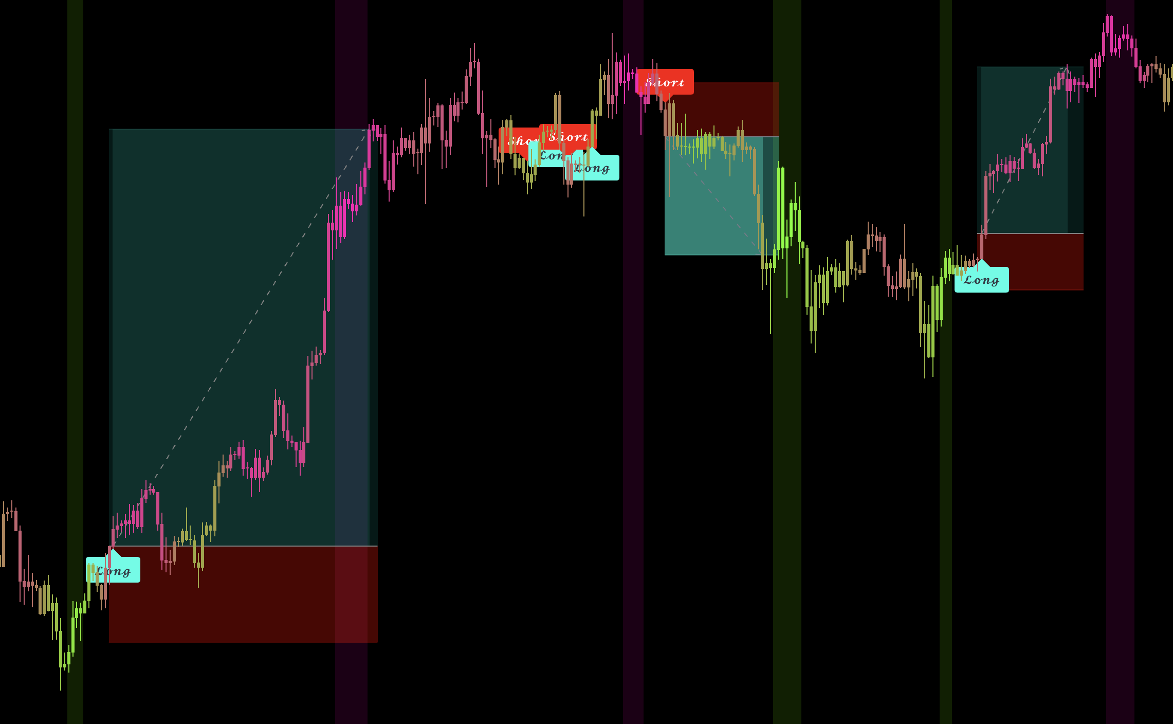 Quantum RSI local top and bottom exit workflow